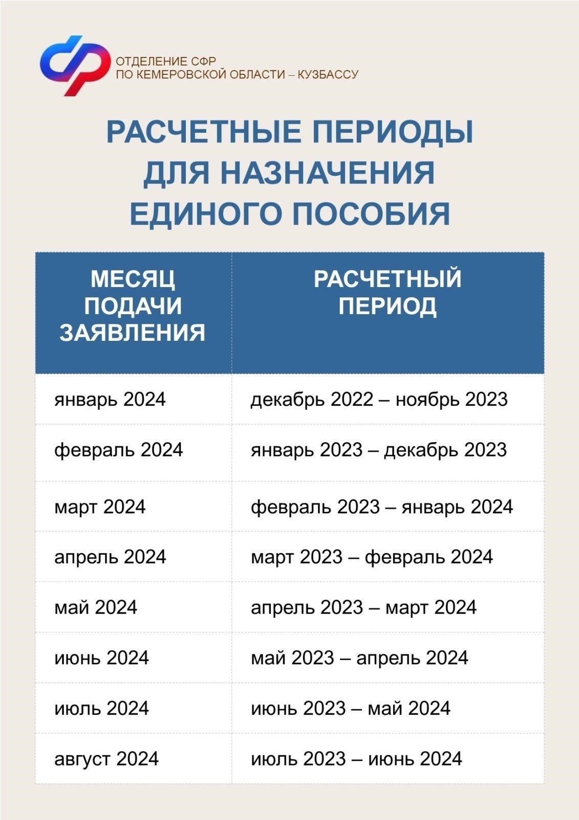 Графики и процедуры выплаты пособий на детей в 2024 году