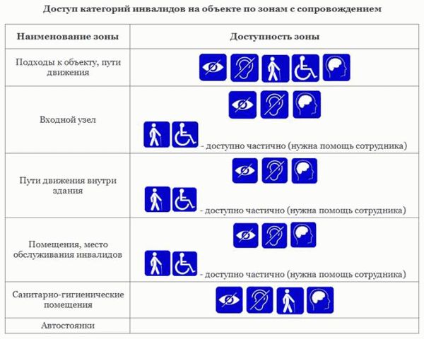 Как определить категорию инвалидности у ребенка?