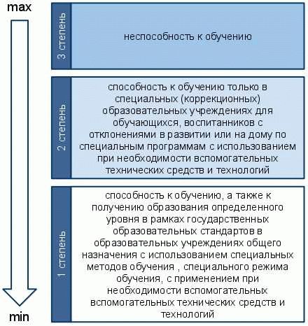 Продление инвалидности ребенку