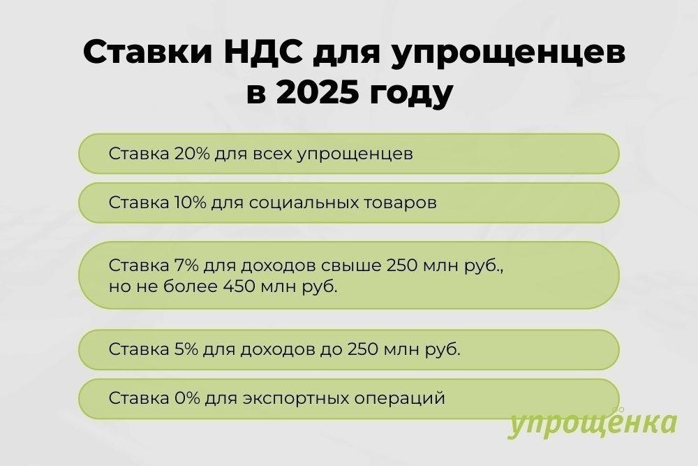 Исчисление и возмещение НДС при операциях с имуществом: Ключевая информация для физических и юридических лиц
