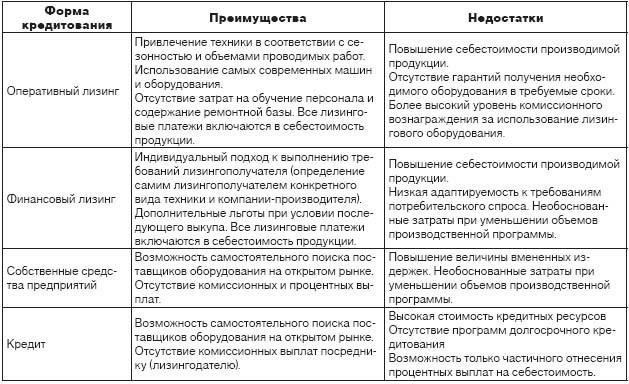 Юридические последствия аренды или лизинга жилой недвижимости