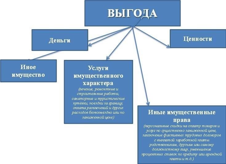 Юридические процедуры при расследовании финансовых правонарушений и коррупции