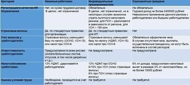 Юридические риски для работников и работодателей