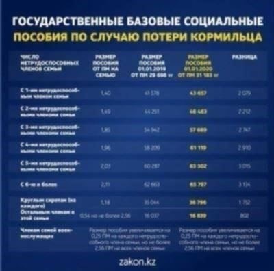 Изменения в выплатах пенсии по потере кормильца: Что нужно знать студентам