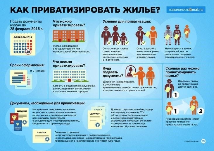 Как добровольно приватизировать квартиру?