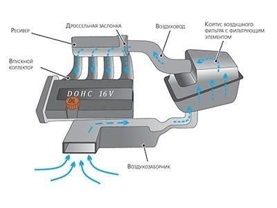 Как коллектор влияет на работу электромобилей