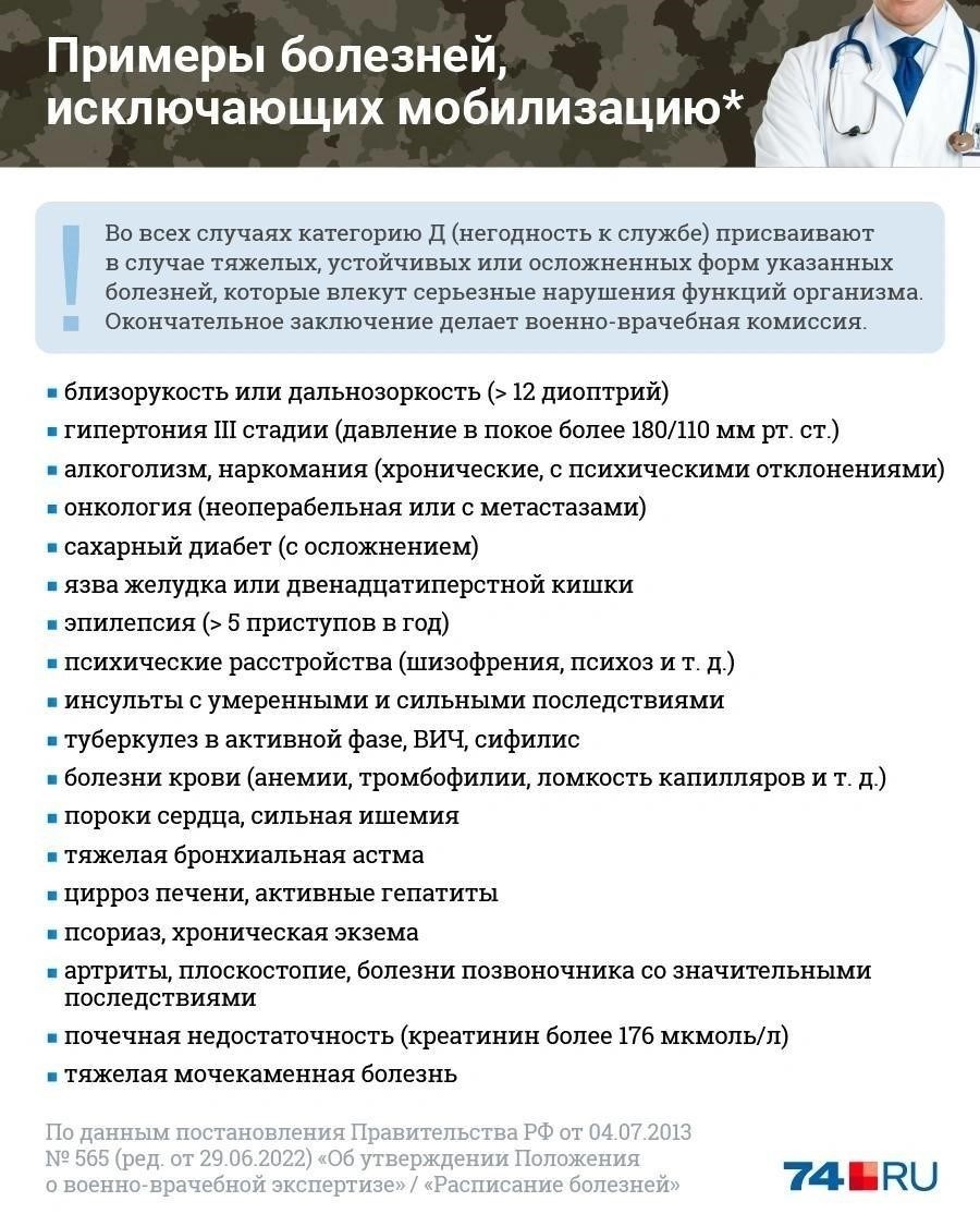 Как медицинские диагнозы влияют на пригодность к призыву