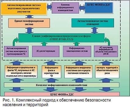 Как новая платформа повышает защиту данных в правоохранительных системах
