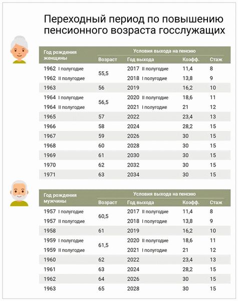 Варианты обмена пенсионного удостоверения