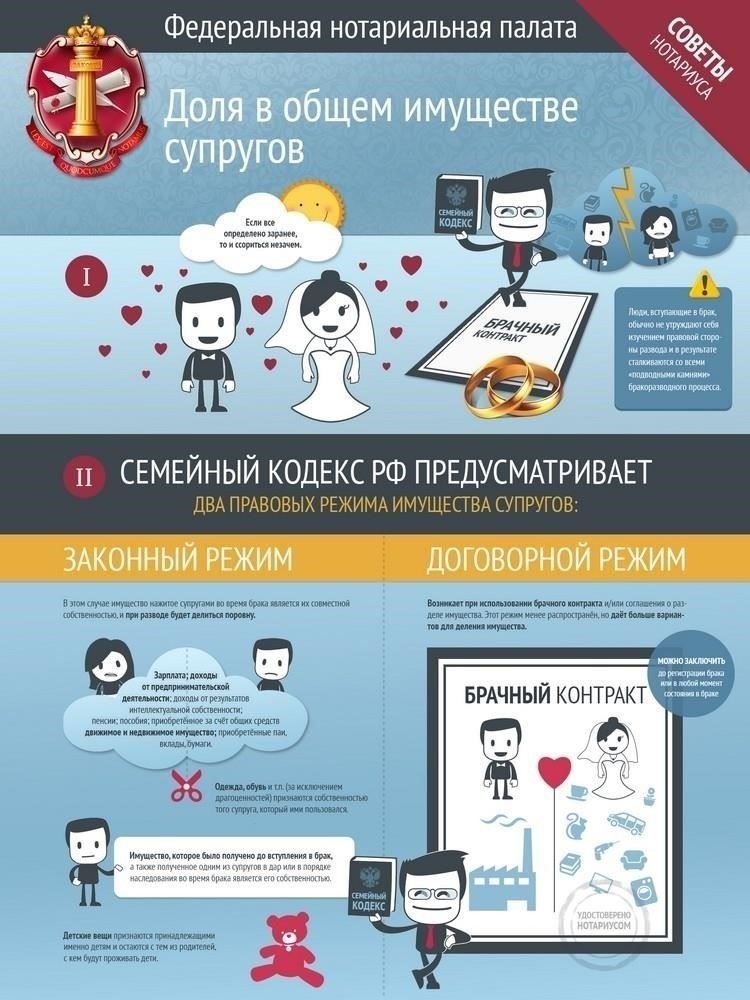 Как определить раздельное и супружеское имущество