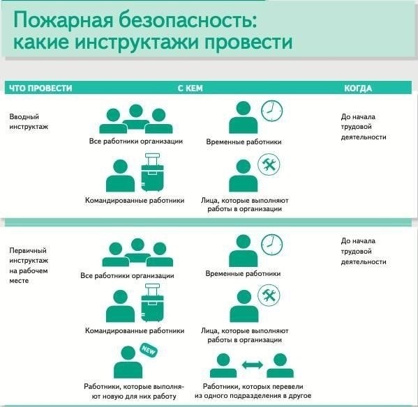 Как организовать обучение по пожарной безопасности для новых сотрудников