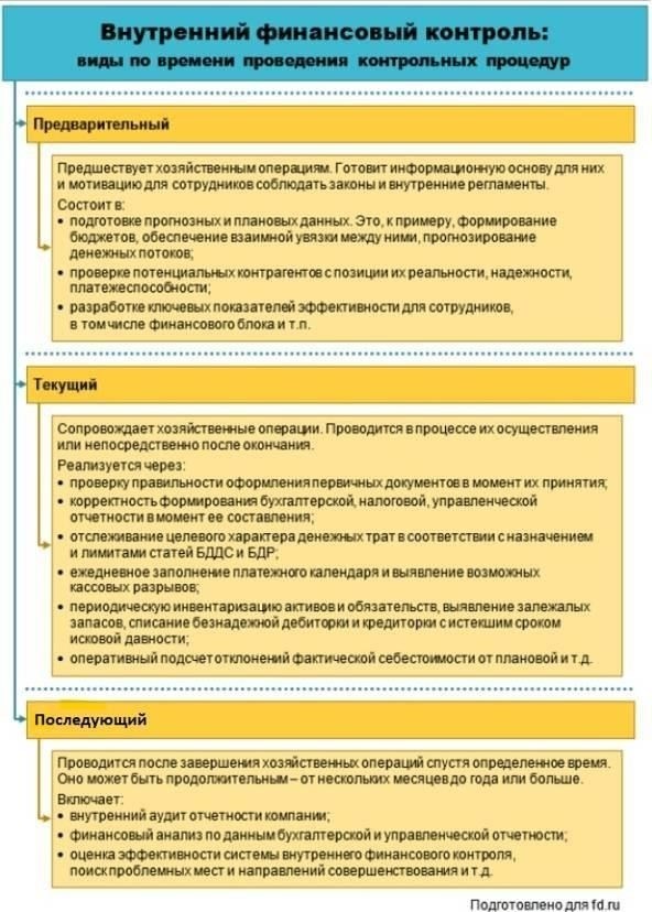 Как органы внешнего финансового контроля следят за соблюдением финансовых правил