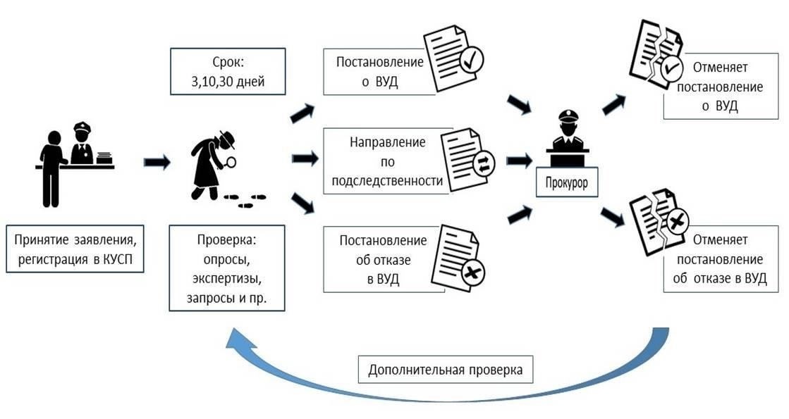 Как признание влияет на ход уголовного дела