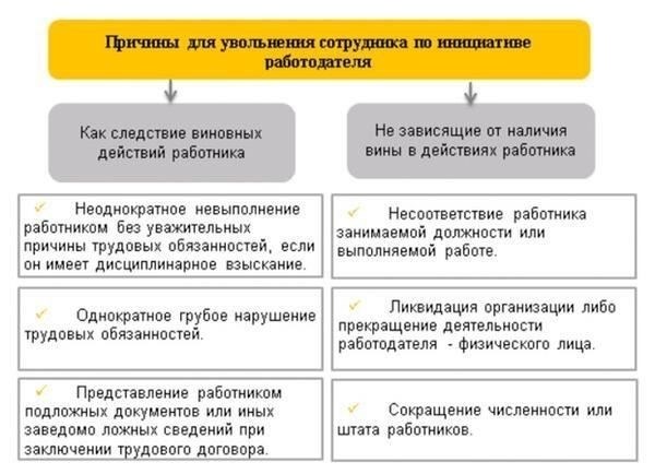Как работодатель может избежать юридических проблем при расторжении трудового договора?