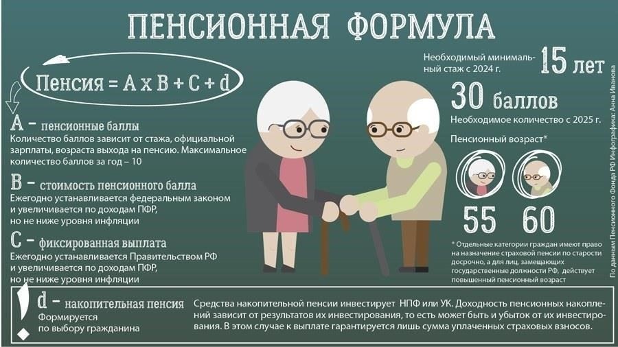 Как рассчитывается пенсия в целом?