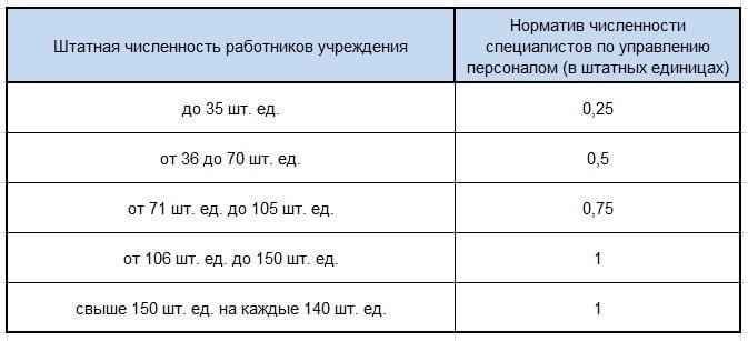 Как рассчитываются дополнительные выплаты работникам государственного сектора