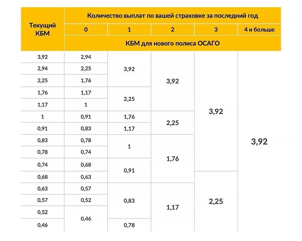Как рассчитываются и распределяются штрафы за совместное использование автомобилей?