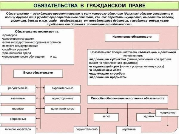 Как различаются сроки в зависимости от юрисдикции