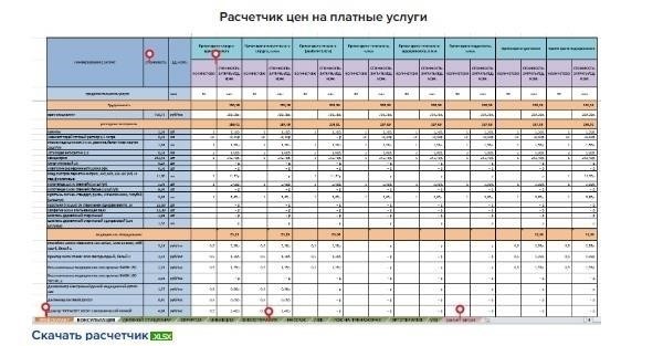 Как собирать и систематизировать квитанции о медицинских расходах