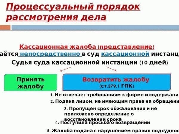 Как статья 321 регулирует сроки судебного разбирательства?