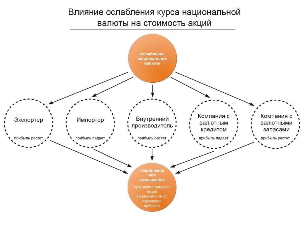 Как валютные ограничения влияют на мировую торговлю?