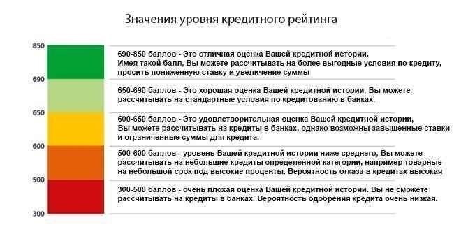 Как ваш кредитный рейтинг влияет на возможность получения карт в Краснодаре