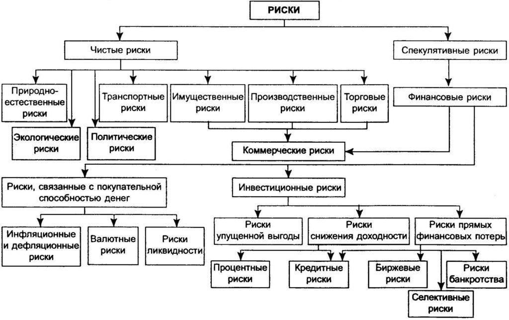 Как выявить рискованные схемы в финансовых инвестиционных возможностях
