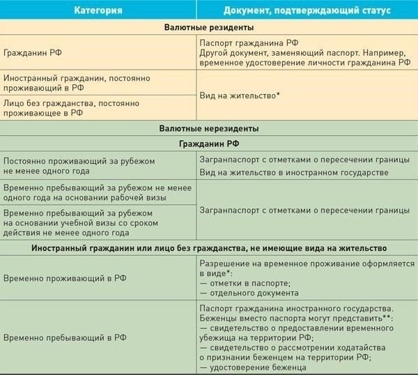 Как запрет влияет на статус резидента и визы