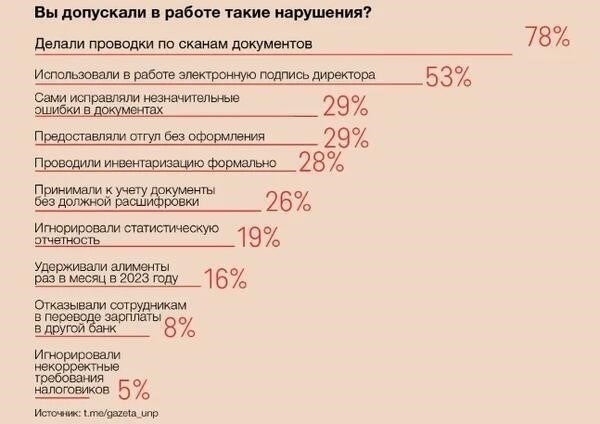 Как зарегистрировать бизнес: Избегайте юридических ошибок