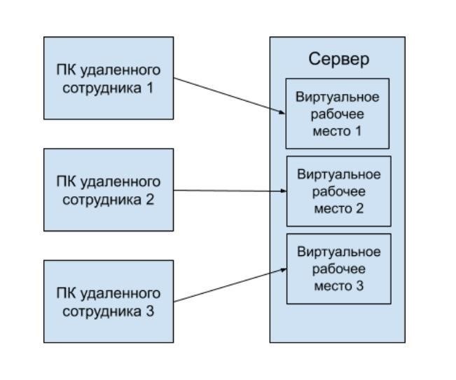 Какая программа подходит для вашего рабочего места?