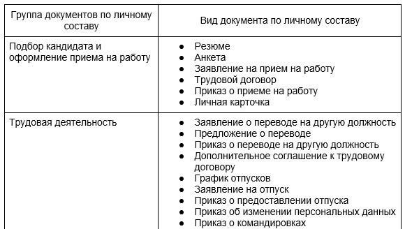 Какие документы и доказательства необходимы для обоснования вашей позиции