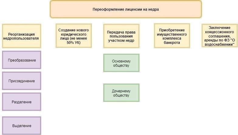 Какие документы необходимы для завершения процесса переоформления лицензии?