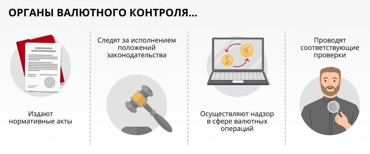 Какие методы используют правительства для осуществления валютного контроля?