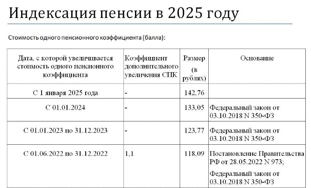 Каков процент индексации пенсий в 2025 году?