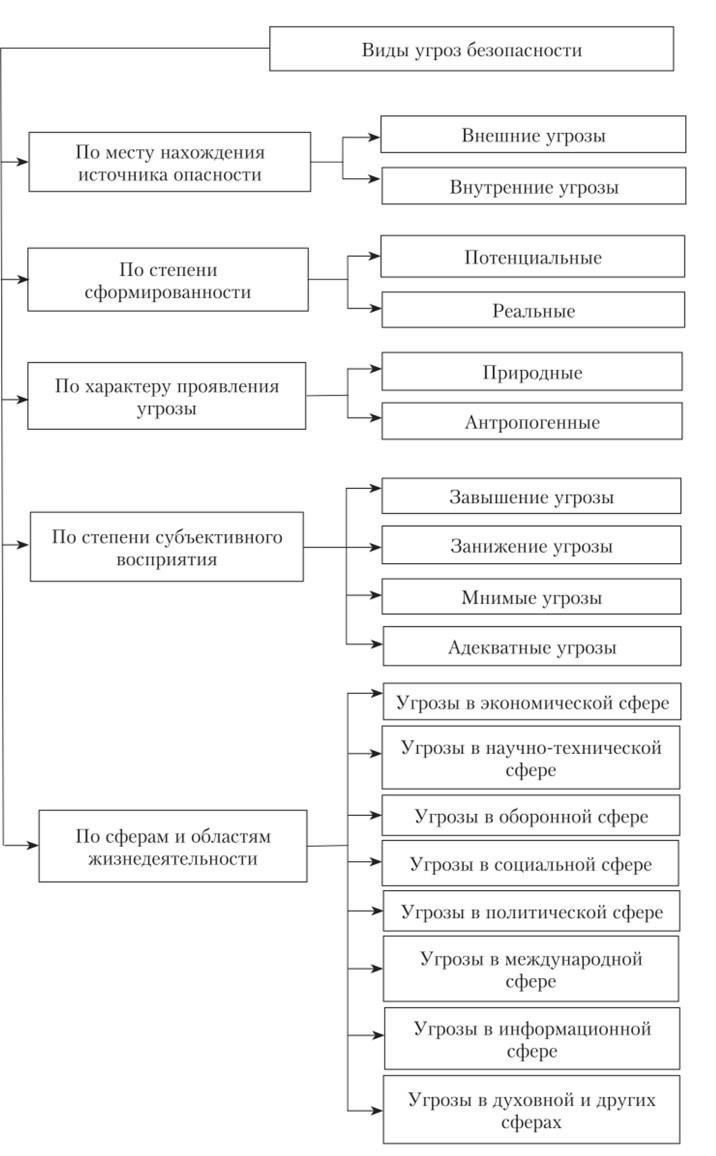 Характеристики и категории угроз жизни: Что квалифицируется как угроза?