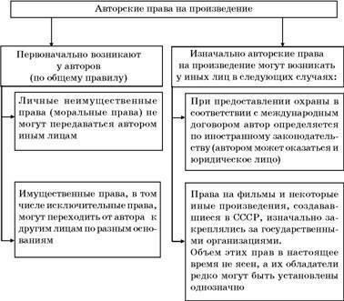 Ключевые элементы авторского договораКаждый автор должен тщательно оценить условия, прежде чем заключать договор. В договоре должна быть четко прописана передача прав на произведение, подробно описан характер интеллектуальной собственности и условия ее использования. Крайне важно затронуть вопрос об исключительных правах, поскольку от этого будет зависеть, сможет ли автор продолжать использовать или лицензировать произведение самостоятельно.