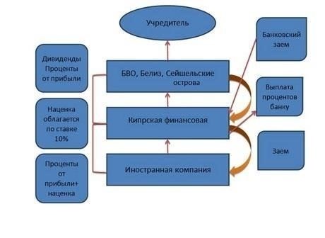 Ключевые факторы для иностранных инвесторовПри покупке недвижимости за рубежом одной из главных проблем являются налоги, которыми облагаются сделки. Во многих случаях иностранные покупатели должны оплачивать дополнительные расходы, такие как регистрационные сборы, нотариальные расходы и гербовые сборы, что может значительно повлиять на общую сумму расходов. Например, в Турции общая налоговая нагрузка при приобретении недвижимости может достигать нескольких процентов от ее рыночной стоимости, включая налоги на передачу прав собственности, нотариальные и регистрационные сборы.