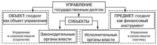 Ключевые формы и документы для управления долговыми соглашениями