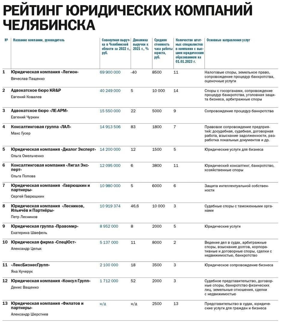 Ключевые юридические аспекты для агентов в 2020-2021 годах