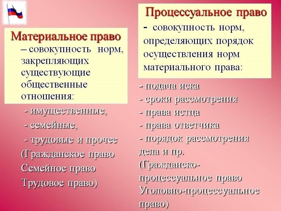 Ключевые различия между нарушениями материального и процессуального права в гражданском процессеНарушение процессуальных норм может привести к немедленному судебному вмешательству, в то время как нарушение норм материального права требует тщательной оценки рассматриваемого вопроса. Понимание этих различий имеет принципиальное значение для эффективности судопроизводства в соответствии с Гражданским процессуальным кодексом (ГПК) Российской Федерации (РФ). В случае выявления процессуальных ошибок, таких как неправильная подача иска или некорректное поведение суда, это может привести к апелляционному пересмотру или ревизии решения суда на основании действующих судебных актов. Эксперты и юридические комментаторы подчеркивают, что подобные нарушения должны устраняться оперативно, поскольку они могут повлиять на целостность процесса.