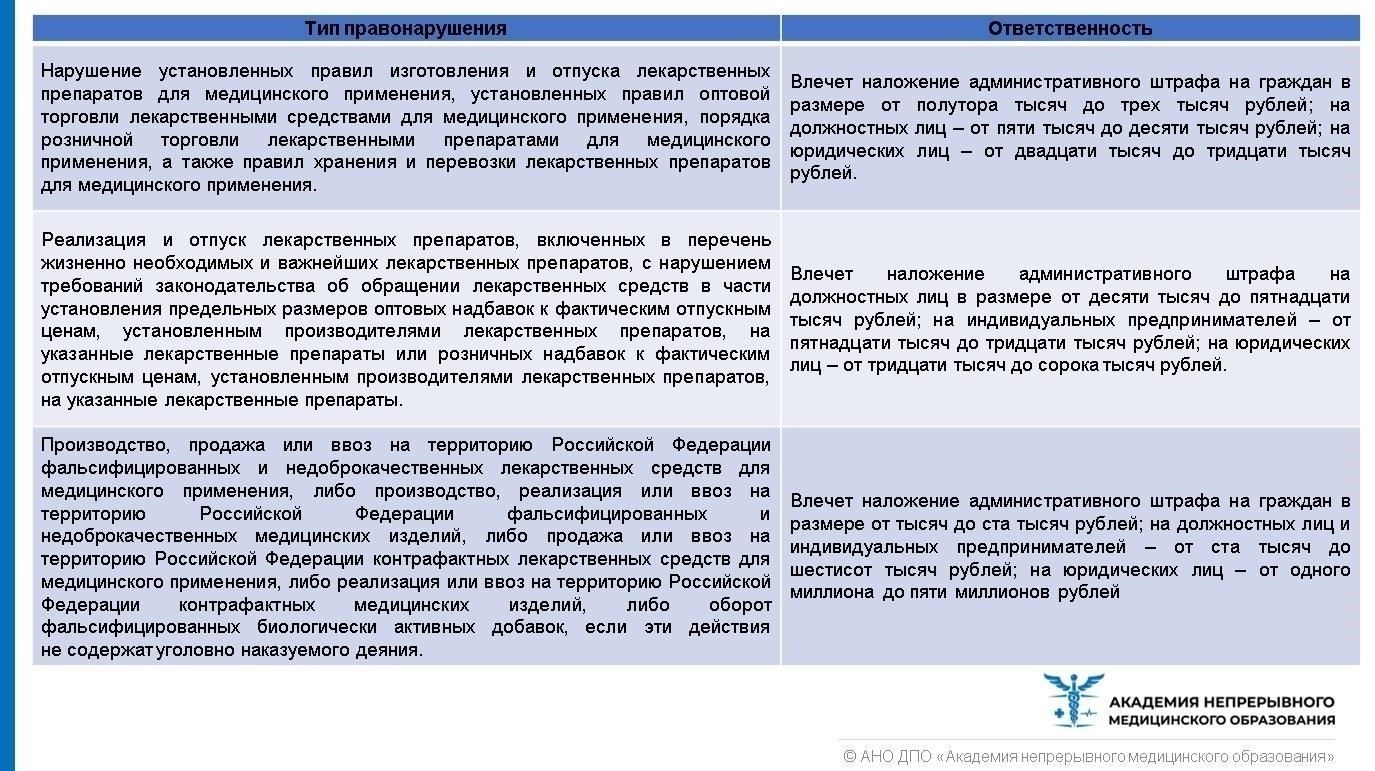 Когда административная ответственность применяется после установления юридической силы?