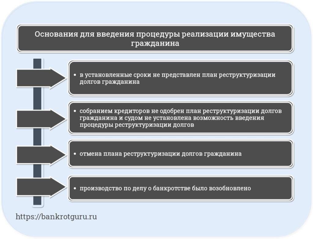 Когда может быть возобновлено производство по делу о банкротстве после реструктуризации долга?