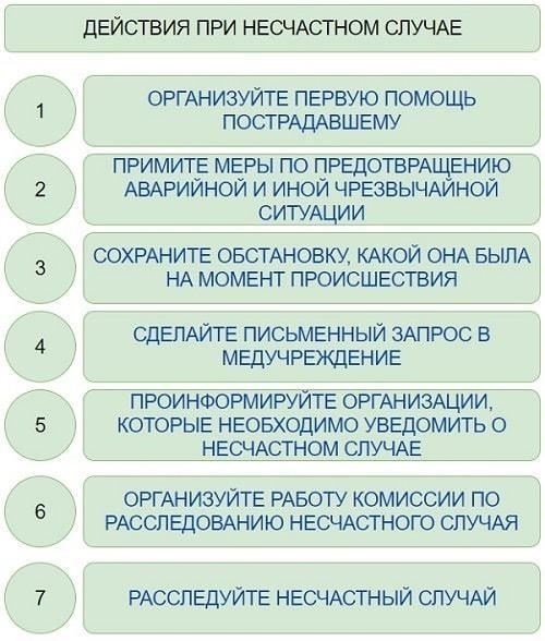 Когда начинать процесс подачи заявления на компенсацию за травму