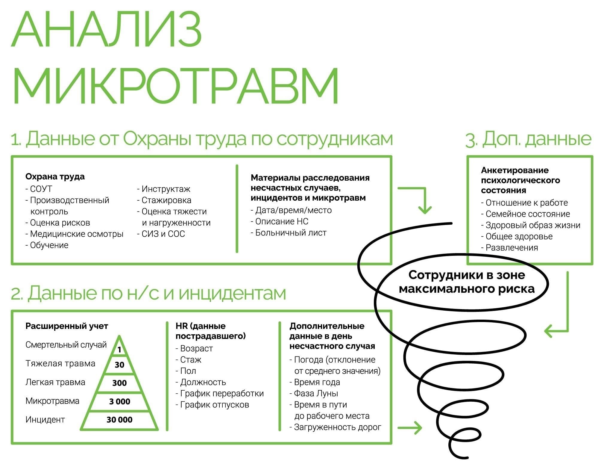 Когда следует документировать травму и почему время имеет значение?