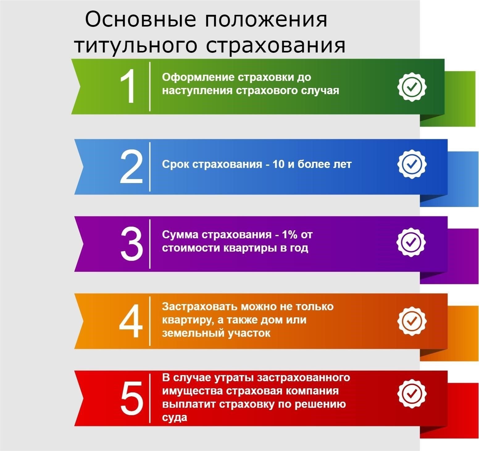 Когда следует оформлять титульное страхование?