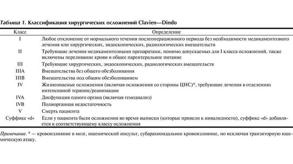 Критерии определения необходимости хирургического вмешательства