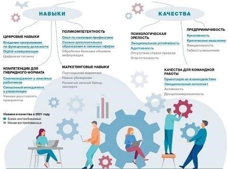 Критерии отбора сотрудников для сокращения штата