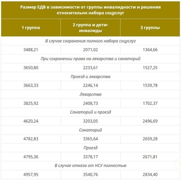 Критерии приемлемости для получения компенсации по инвалидности в 2025 году