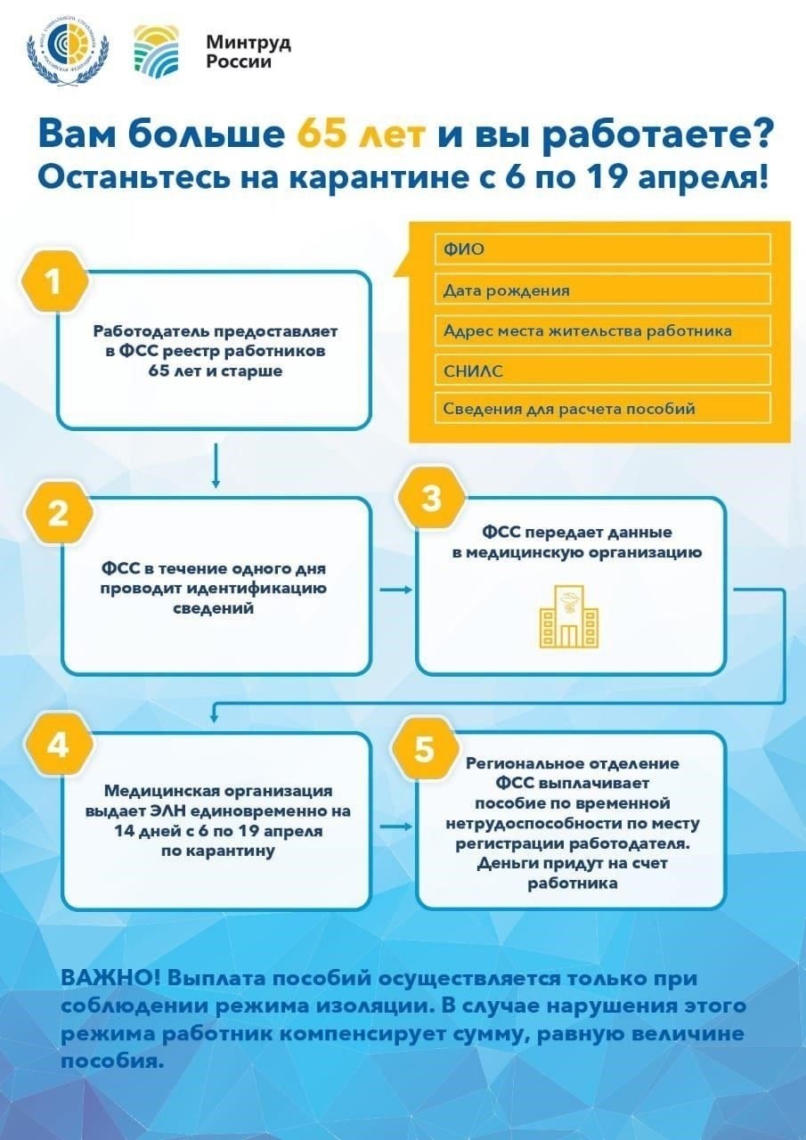 Критерии приемлемости для получения поддержки по временной нетрудоспособности после увольнения