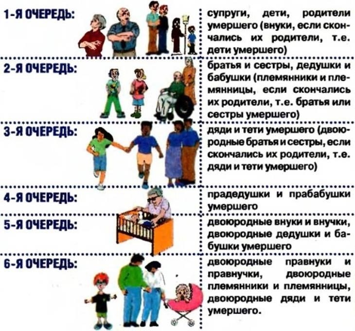 Кто имеет право закрыть квартиру после смерти владельца? Правовые точки зрения